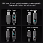 Four charging modes: USB to Type-C, USB to Lightning, Type-C to Type-C, Type-C to Lightning
