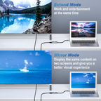 Extend mode and mirror mode compared side by side