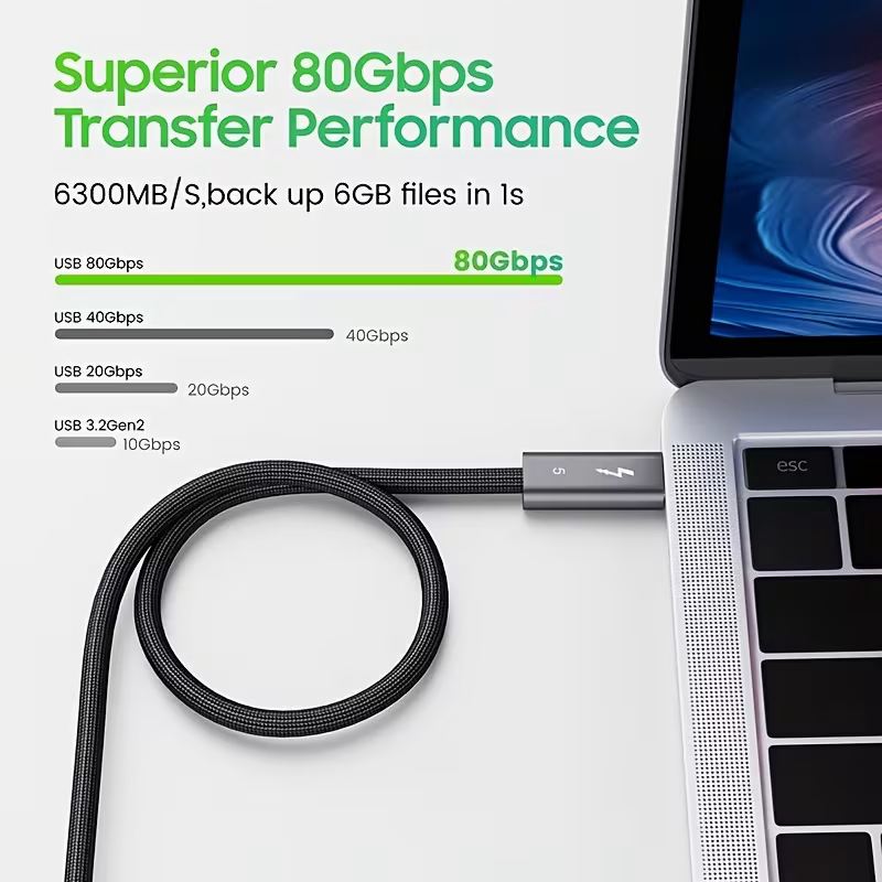 Superior 80Gbps transfer performance compared with 40, 20 and 10Gbps