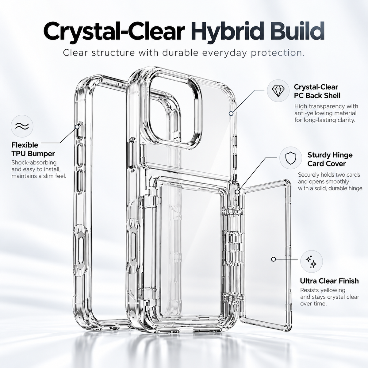 Crystal-clear hybrid build — transparent PC back shell, sturdy hinge card cover and flexible TPU bumper